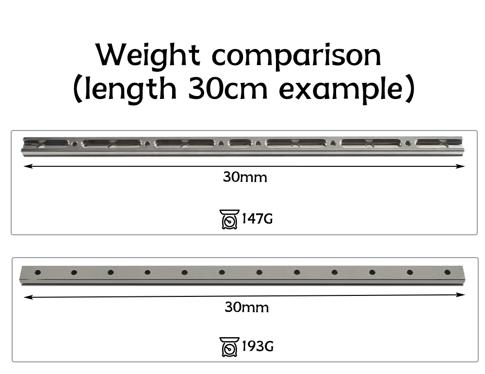FYSETC Upgraded Hollow Rail MGN12H/MGN9H 300mm 350mm 400mm Linear Guide Rail Slide Carriage 3D Printer part for Voron 3d Printer Support OEM/ODM