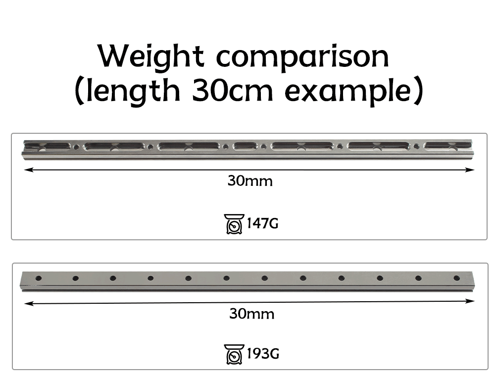 FYSETC Upgraded Hollow Rail MGN12H/MGN9H 300mm 350mm 400mm Linear Guid