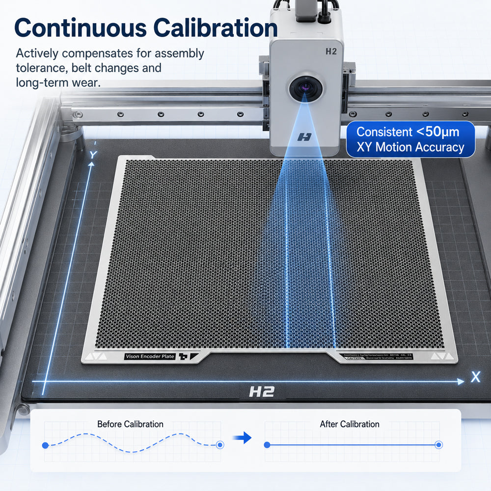 Vision Encoder Calibration Plate for Bambu Lab H2D H2S H2C 3D