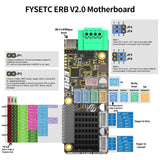 FYSETC Happy Turtle Lettuce Feeder Multi Color Printing System Kit HTLF Small BoxTurtle Parts for Voron SV08 Klipper 3D Printer