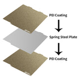 For Bambu lab A1 Mini Smooth PEI Build Plate Textured PEI Sheet And Double Textured PEI Spring Steel Build Plate For Bambu A1 Mini
