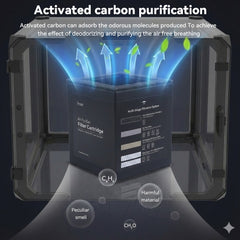 H13 HEPA Air Filter Ultra Cartridge for Bambu Lab A1 Mini 3D Printer Enclosure Smoke and Odor Purification Replacement
