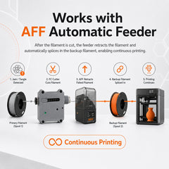 Filament Cutter for 3D Printer Mechanical Filament Tangle Protection