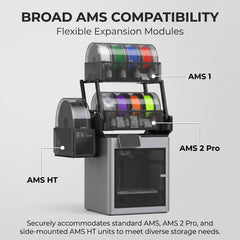 AMS Stacker Riser for Bambu Lab X1 P1 Series