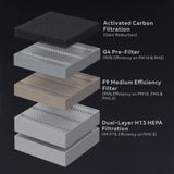 H13 HEPA Air Filter Ultra Cartridge for Bambu Lab A1 Mini 3D Printer Enclosure Smoke and Odor Purification Replacement