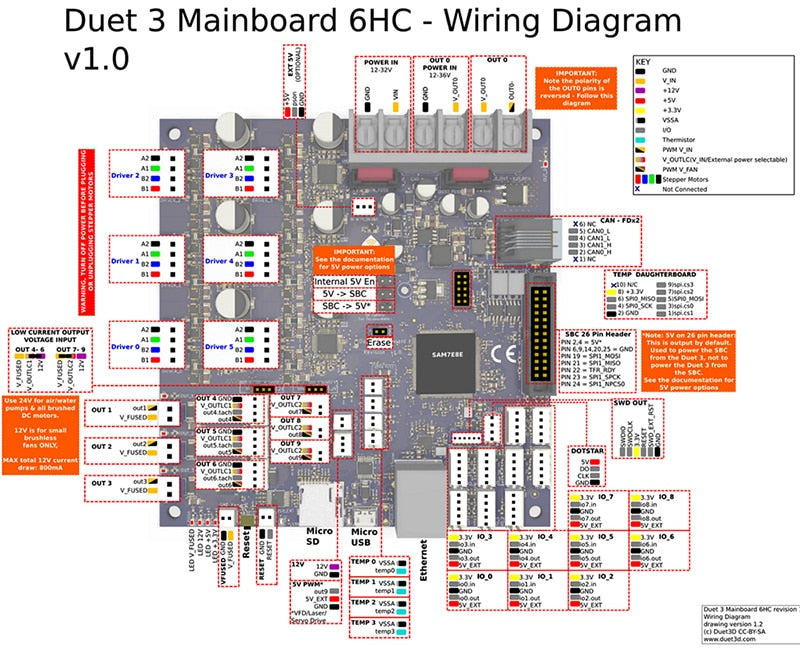 Cloned Duet 3 6HC Upgrades Controller Board Duet 3 Advanced 32bit Motherboard For BLV MGN Cube 3D Printer CNC Machine