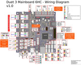 Cloned Duet 3 6HC Upgrades Controller Board Duet 3 Advanced 32bit Motherboard For BLV MGN Cube 3D Printer CNC Machine